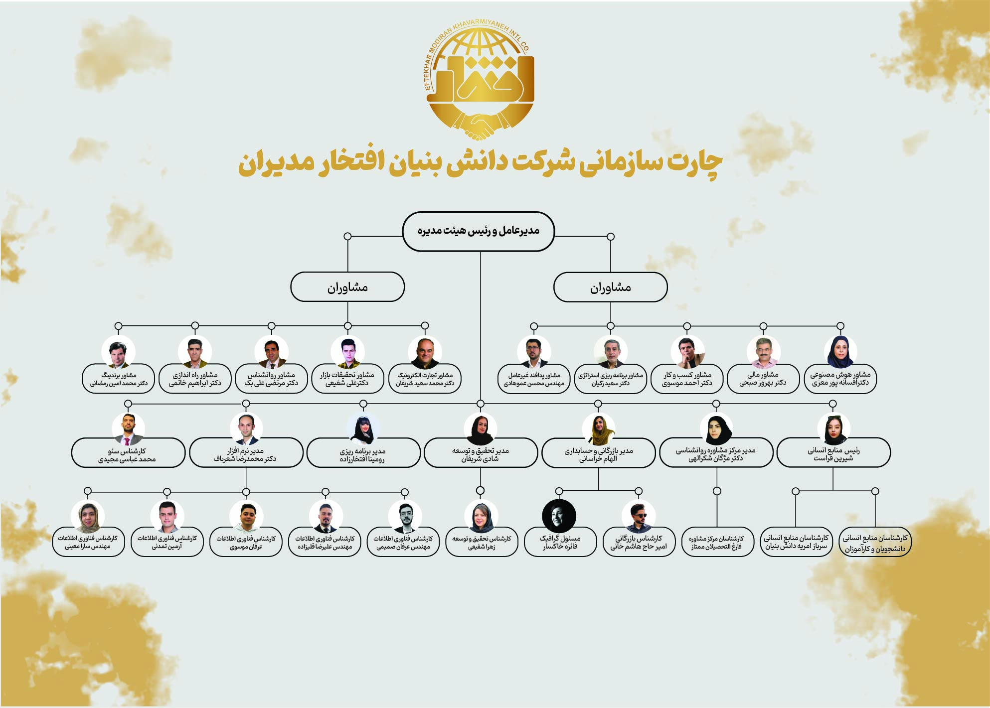 about us